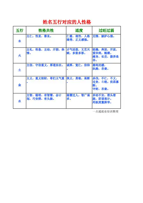 姓名五行对应的人的性格