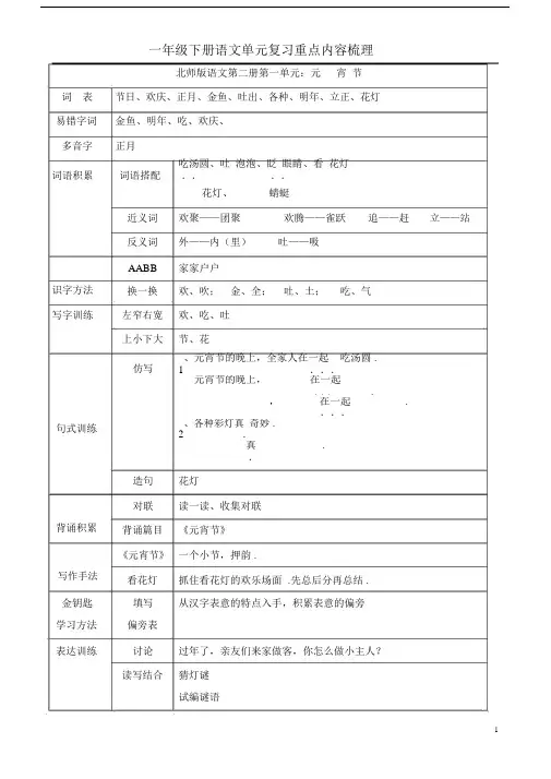 北师大版一年级语文(下册)知识要点.docx