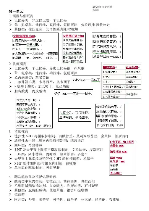 2020年执业药师二西药全部内容总结篇