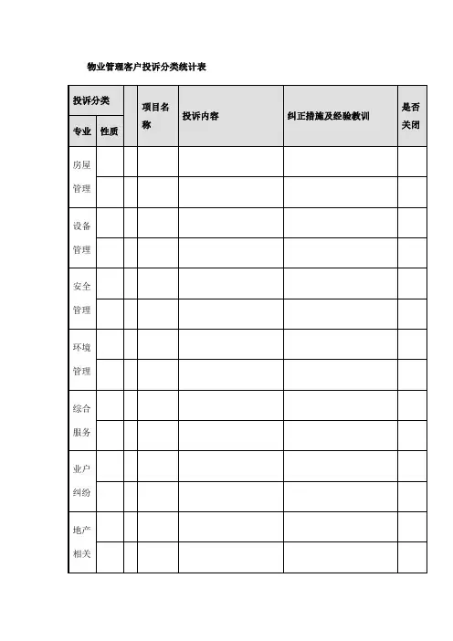 物业管理客户投诉分类统计表