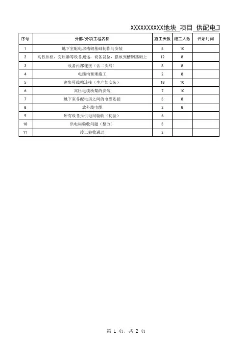 高压电力施工进度计划表