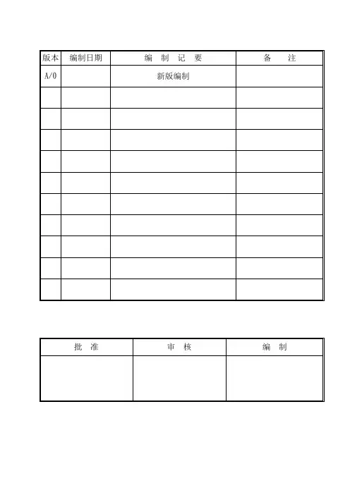 IATF16949：2016进料检验管理程序