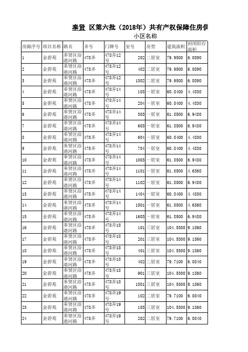 奉贤区2018年(第六批)共有产权保障住房(经济适用住房)供应房源清单