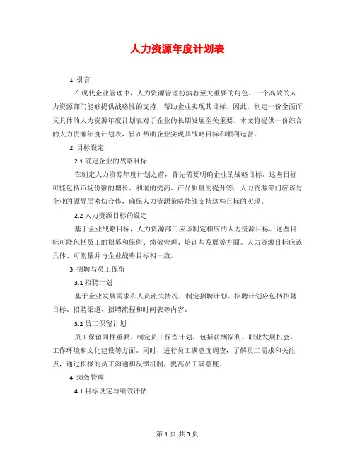人力资源年度计划表