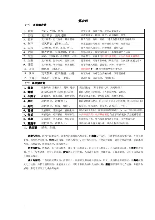 中医解表药 药方