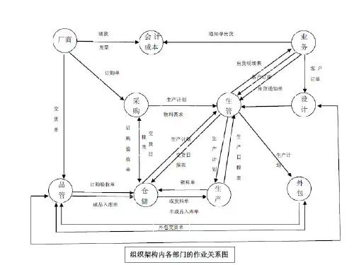 生产效率提升十大法宝