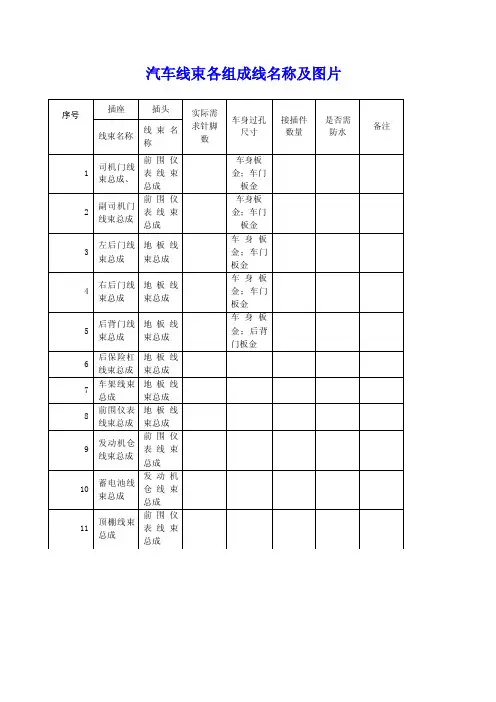 汽车线束各组成线名称及图片
