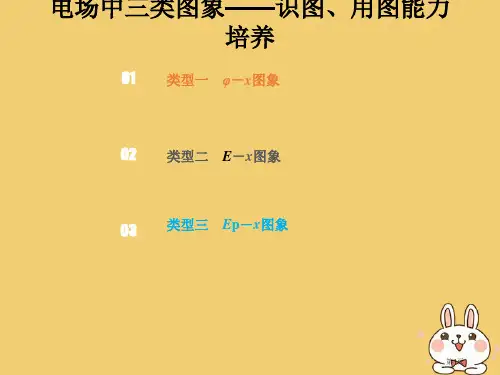 高考物理总复习静电场7-2-5电场中的三类图象省公开课一等奖百校联赛赛课微课获奖PPT课件