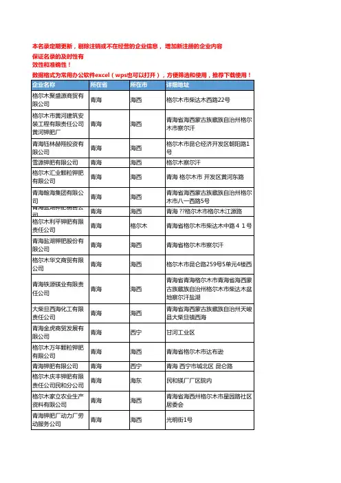 2020新版青海省钾肥工商企业公司名录名单黄页联系方式大全180家