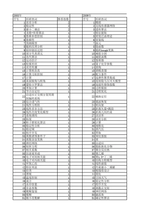 【计算机应用】_计算误差_期刊发文热词逐年推荐_20140726