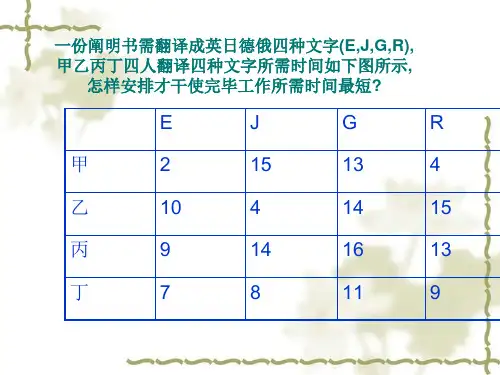 指派问题优秀课件