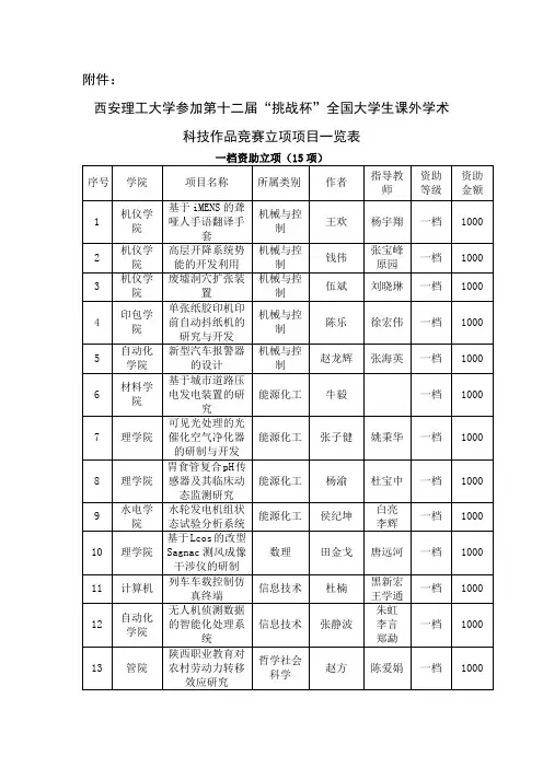第十二届“挑战杯”全国大学生课外学术