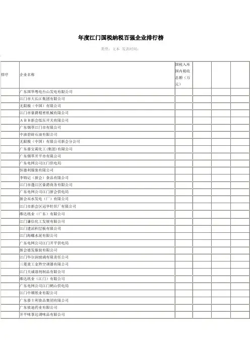 2009年度江门国税纳税百强企业排行榜