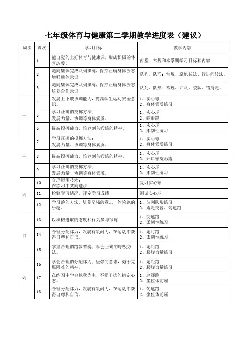 七年级体育与健康第二学期教学进度表