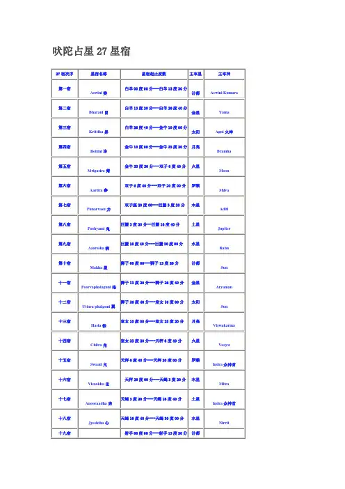 吠陀占星27星宿
