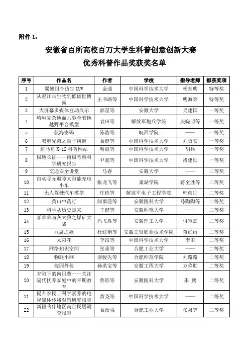 安徽省百所高校百万大学生科普创意创新大赛优秀科普作品奖获奖名