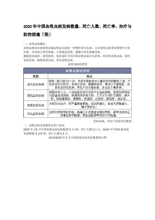 2020年中国血吸虫病发病数量、死亡人数、死亡率、治疗与防控措施「图」