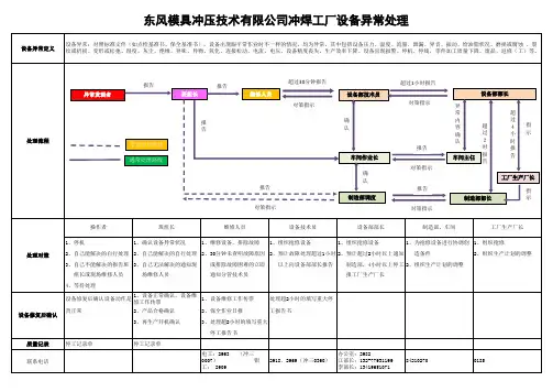 设备异常定义与流程
