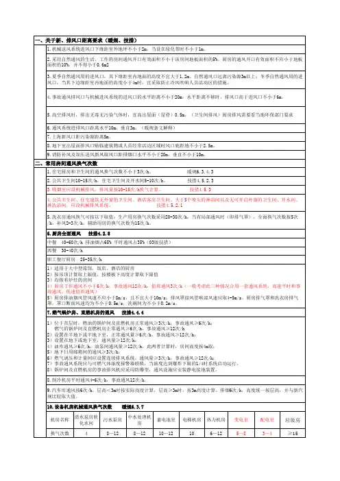 空调通风防排烟、水系统常用数据查询、快速计算表
