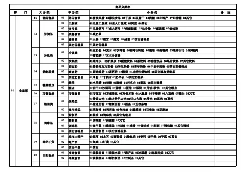 商品分类表(大卖场)