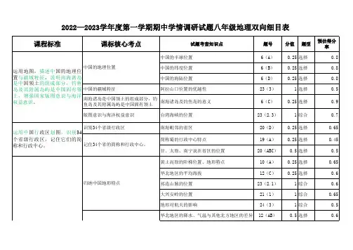2022——2023年度初二地理第二次月考双向细目表