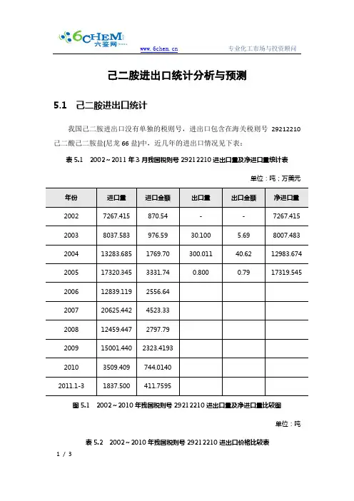 己二胺进出口统计分析与预测