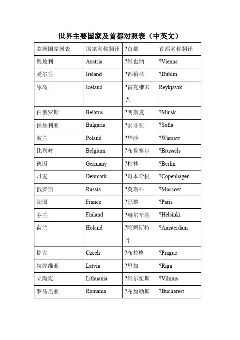 世界主要国家及首都中英对照表