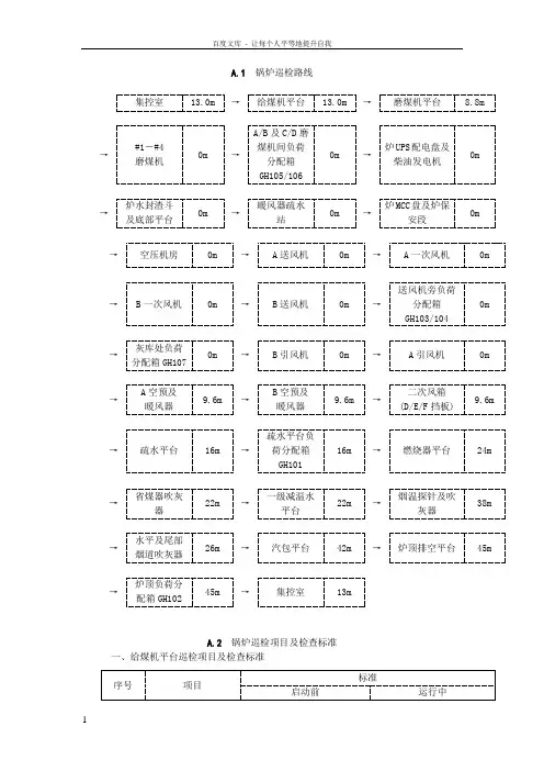 锅炉巡检路线及标准