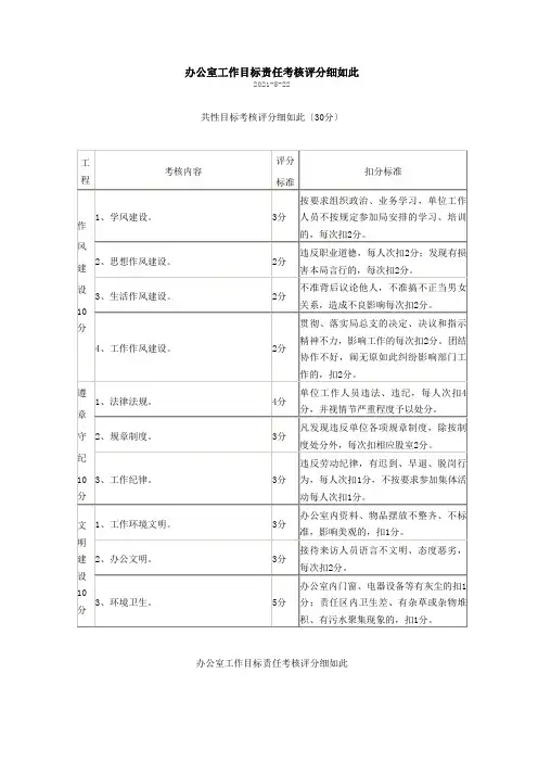 办公室工作目标责任考核评分细则