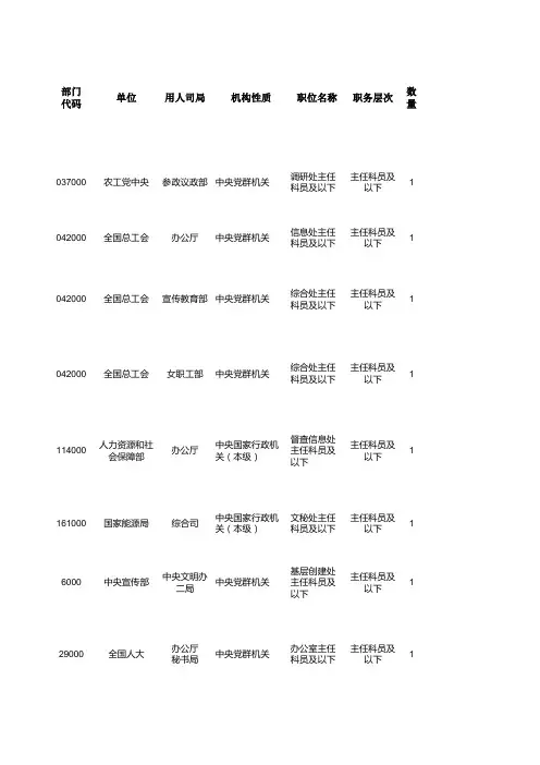 2019年度中央机关公开遴选公务员职位计划表