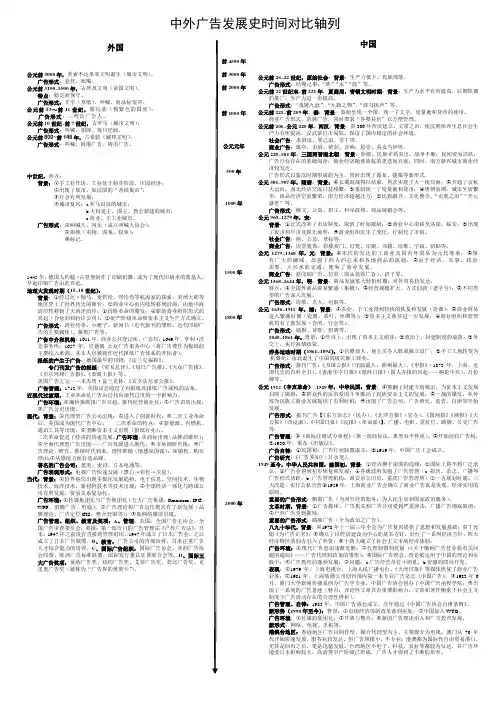 中外广告发展史时间对比轴列