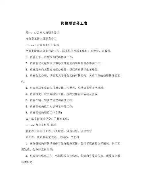 岗位职责分工表
