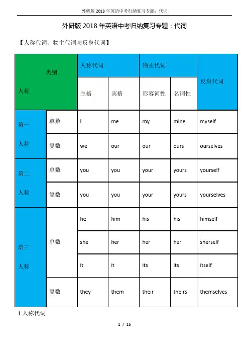 外研版2018年英语中考归纳复习专题：代词