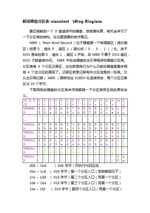 解读硬盘分区表-xiaosilent‘sBlog-BlogJava