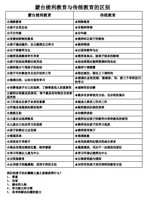 蒙台梭利教育与传统教育的区别