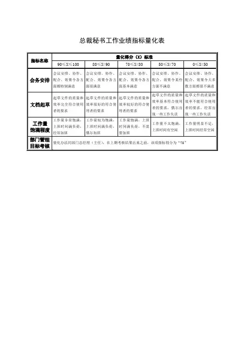 总裁秘书工作业绩指标量化表