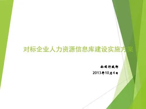 关于建立高层次人才信息库方案