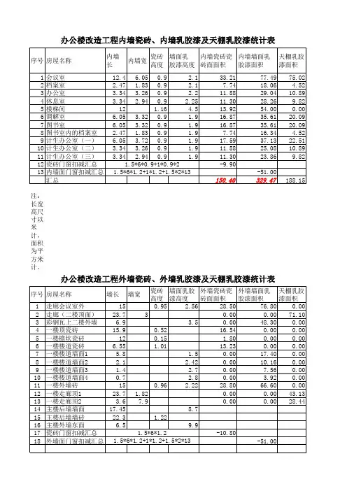 工程量统计表