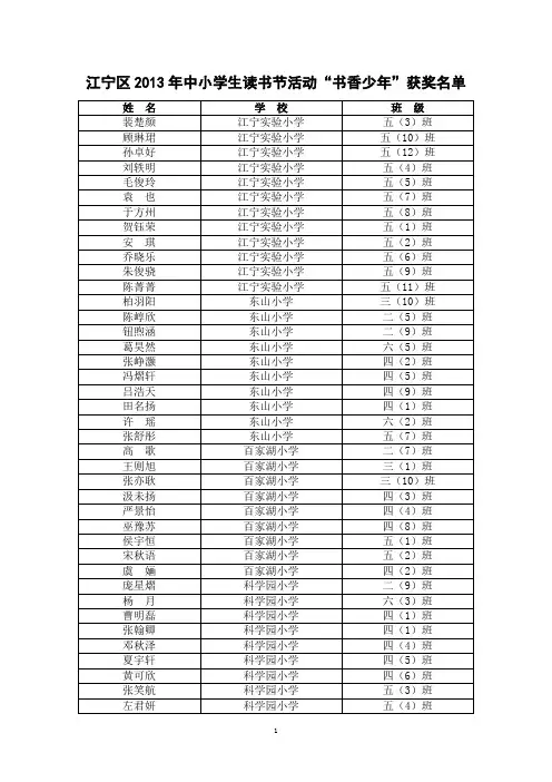 江宁区2013年中小学生读书节活动书香少年获奖名单doc