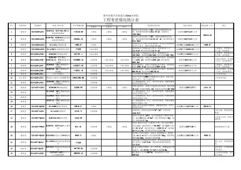 工程变更情况统计表