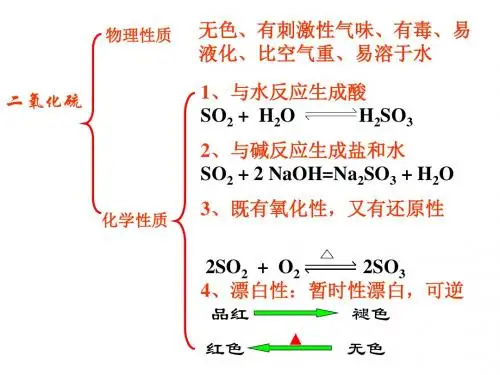 高一化学一氧化氮和二氧化氮