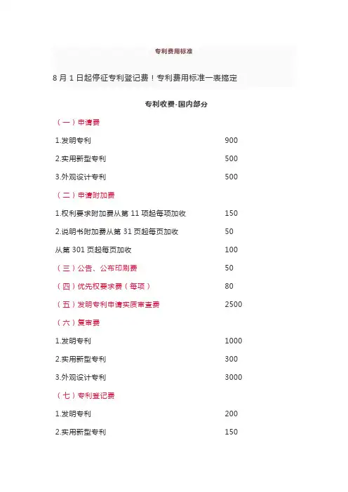 专利费用标准