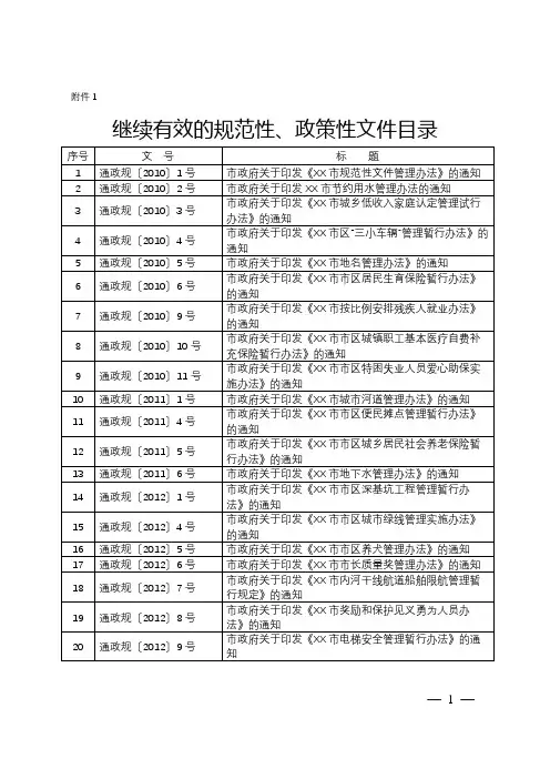 继续有效的规范性、政策性文件【模板】
