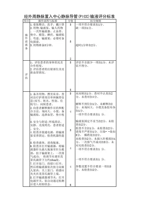 经外周静脉置入中心静脉导管(PICC)输液评分标准