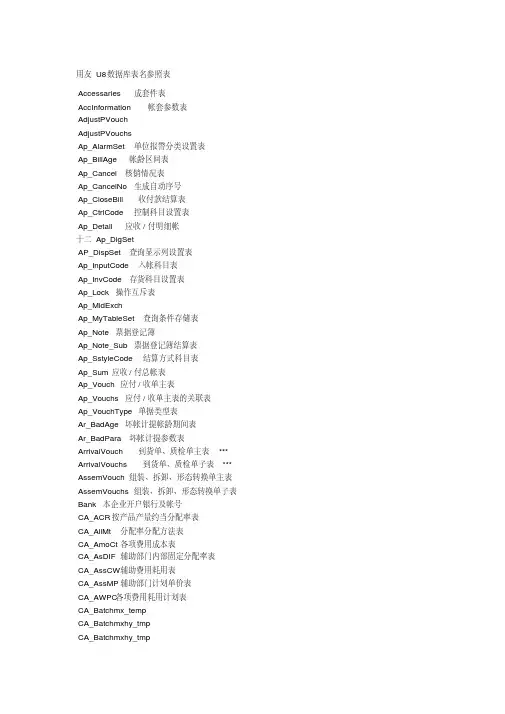 用友U数据库表名参照表修改参考