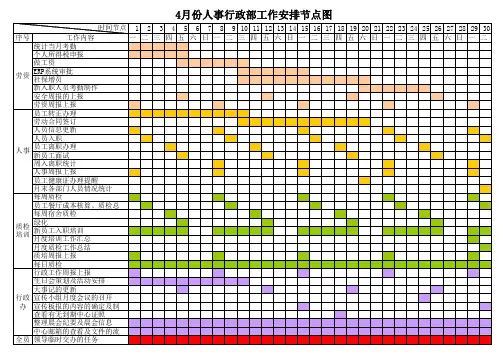 人事行政工作安排节点图