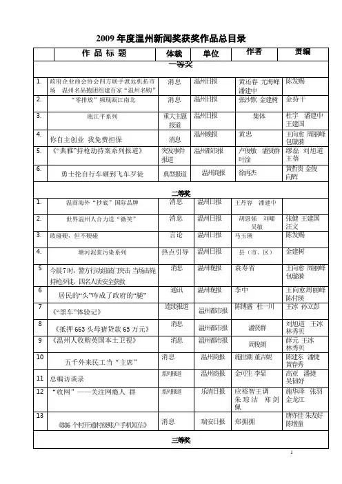 2009年度温州新闻奖获奖作品总目录
