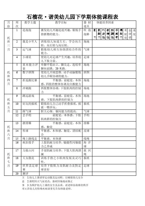 幼儿园一学期精选体育课程表.doc