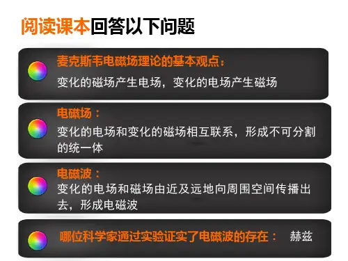 麦克斯韦电磁场理论.ppt