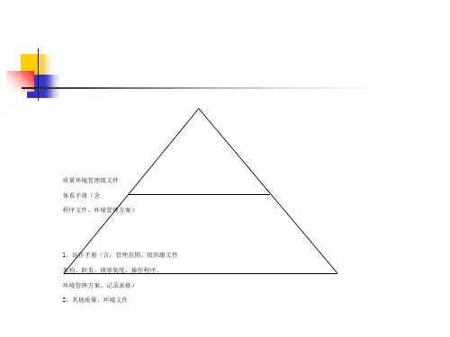 公司质量环境管理体系文件结构图(PPT 59张)
